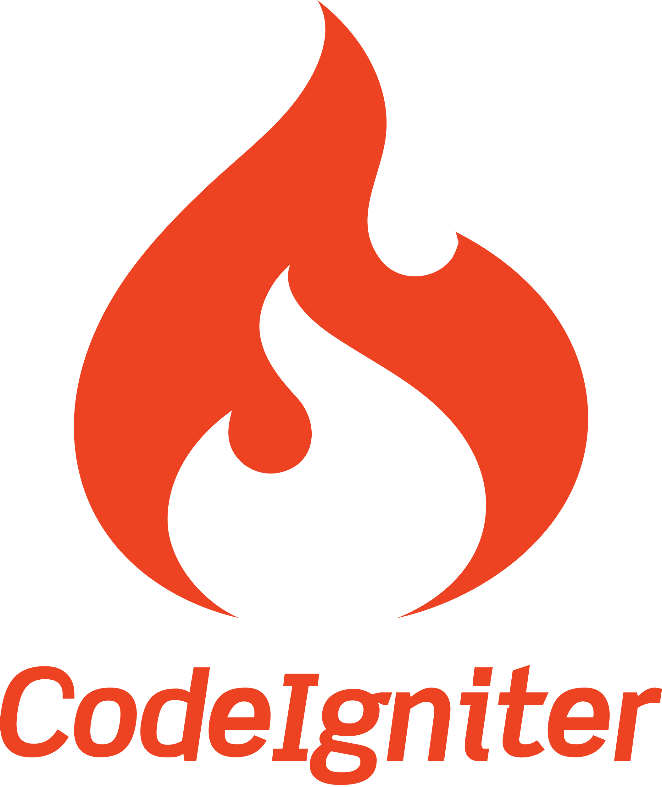 How to host CodeIgniter on Hostinger VPS - ServerAvatar