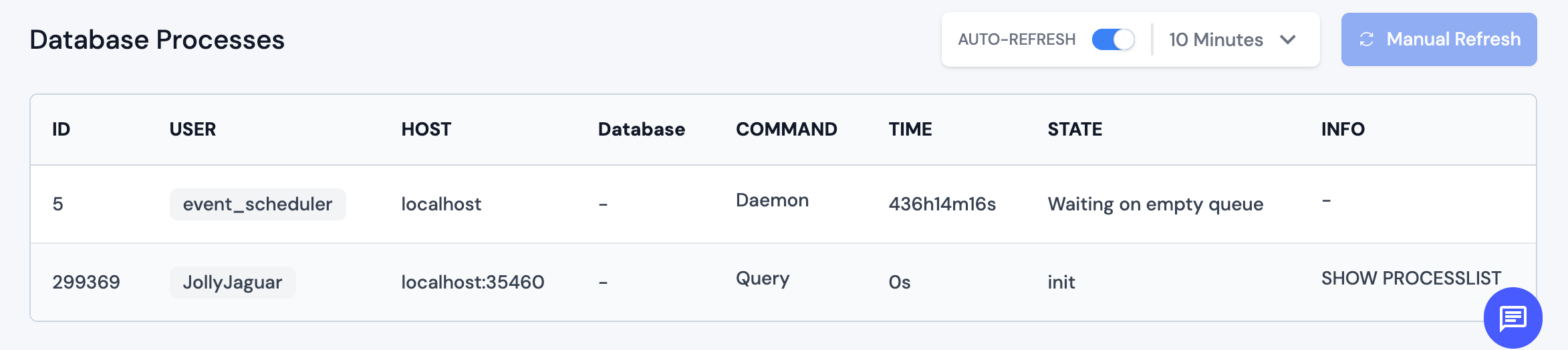 MySQL/MariaDB Database Processes