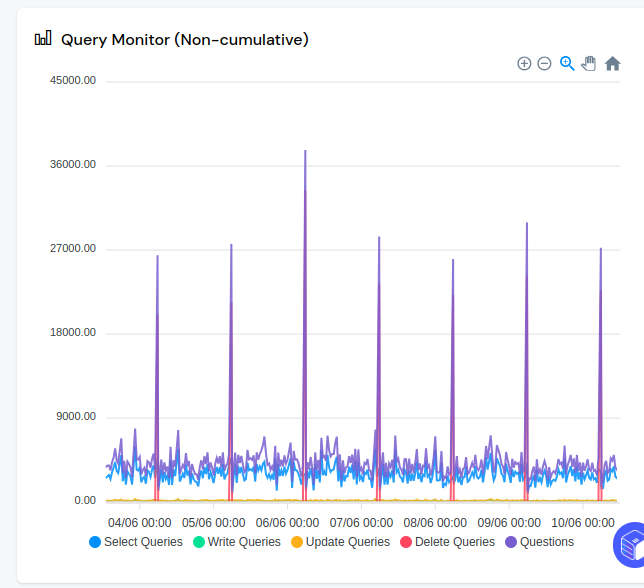 Query Monitor