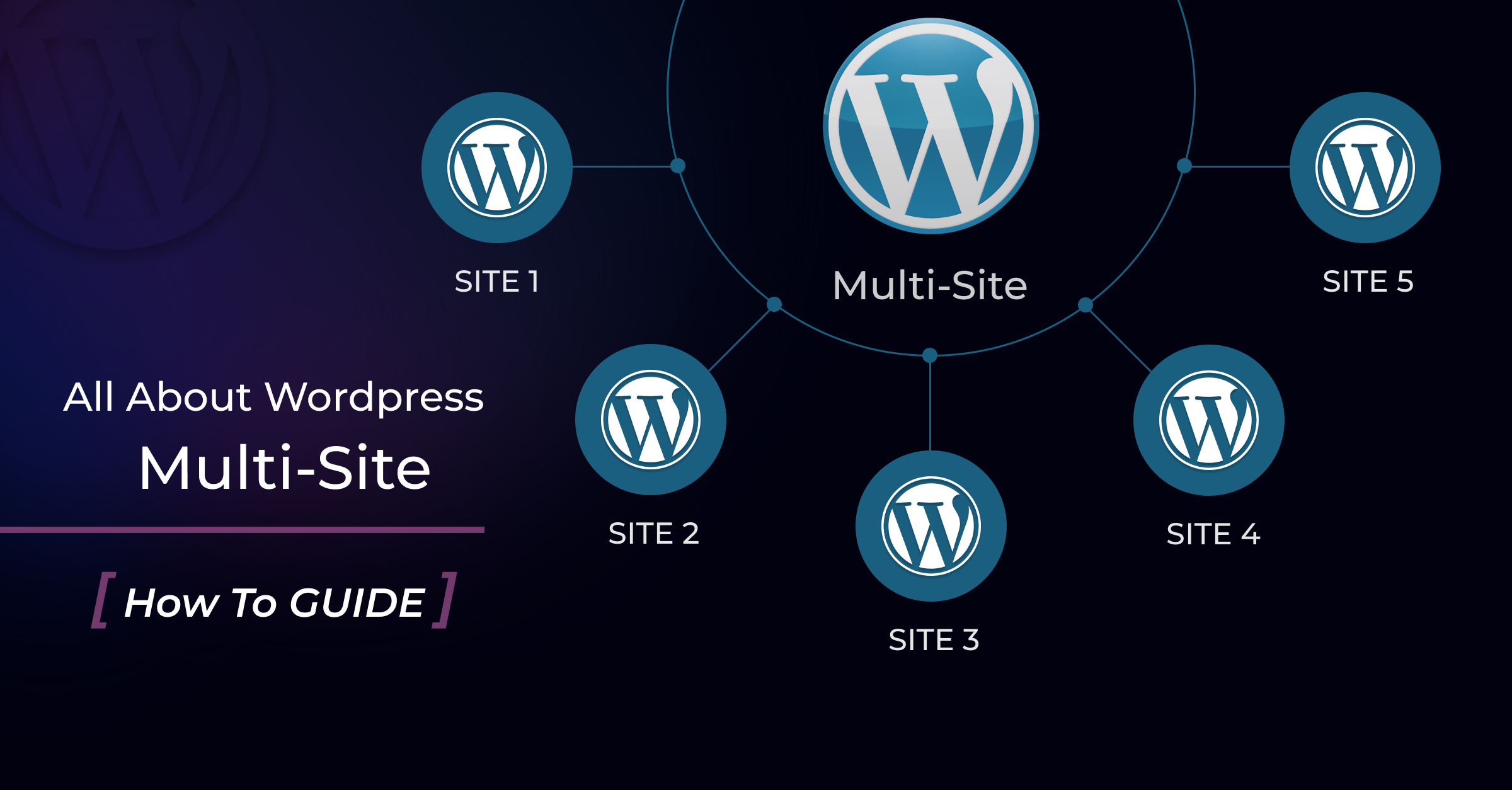 How to Deploy WordPress Multisite Network on Cloud using ServerAvatar