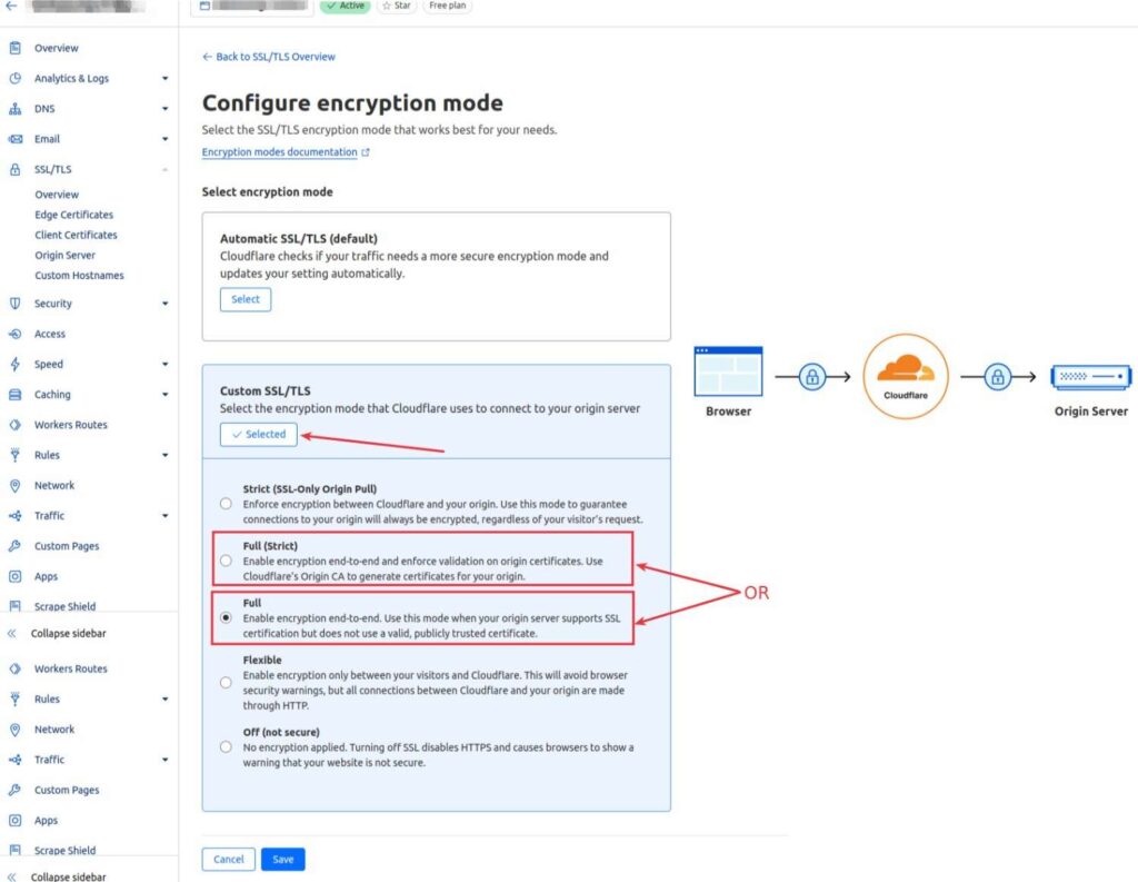 Custom SSL/TLS