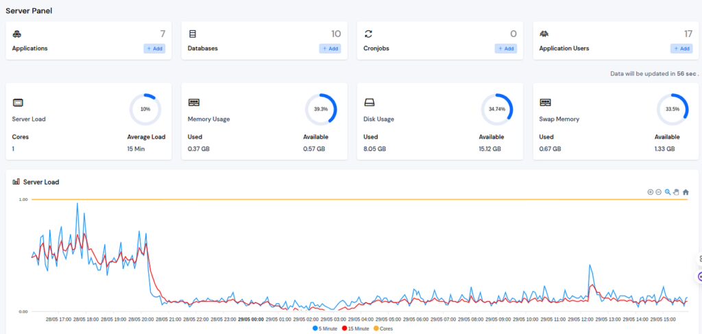 Monitoring Alters - ServerAvatar