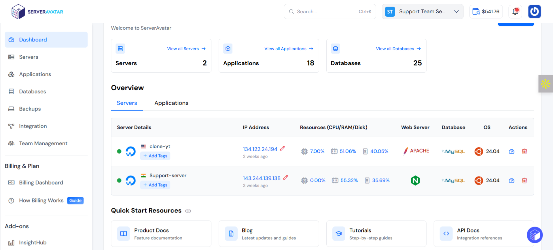 Shared PHP Hosting