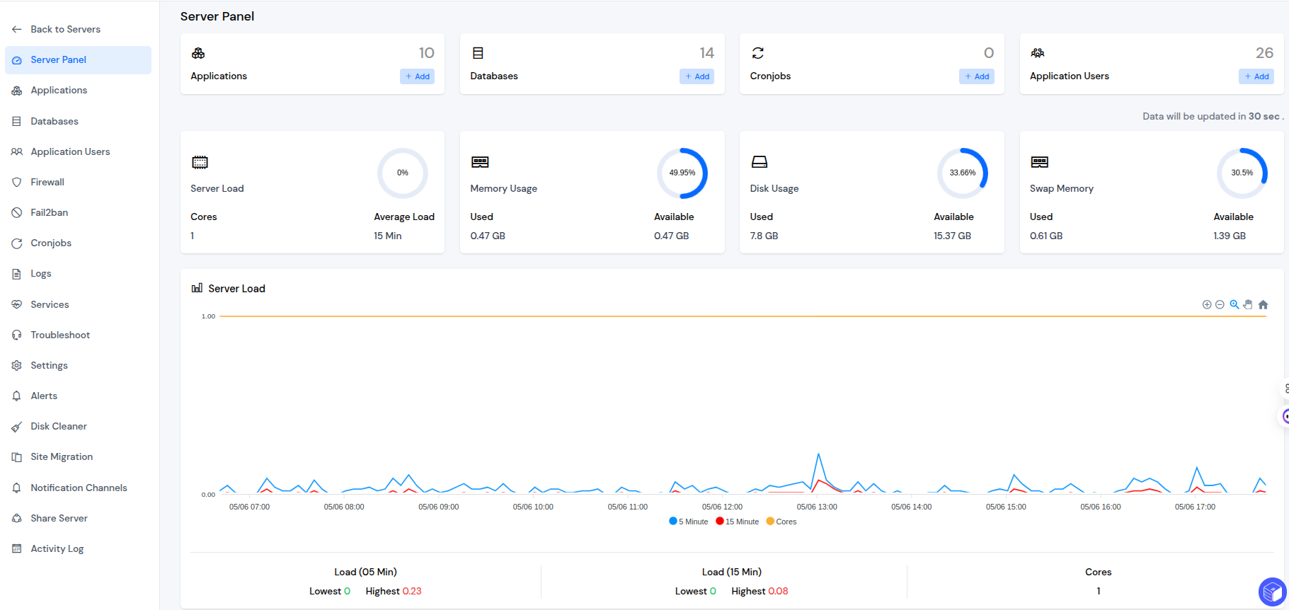 Monitoring Tool-ServerAvatar