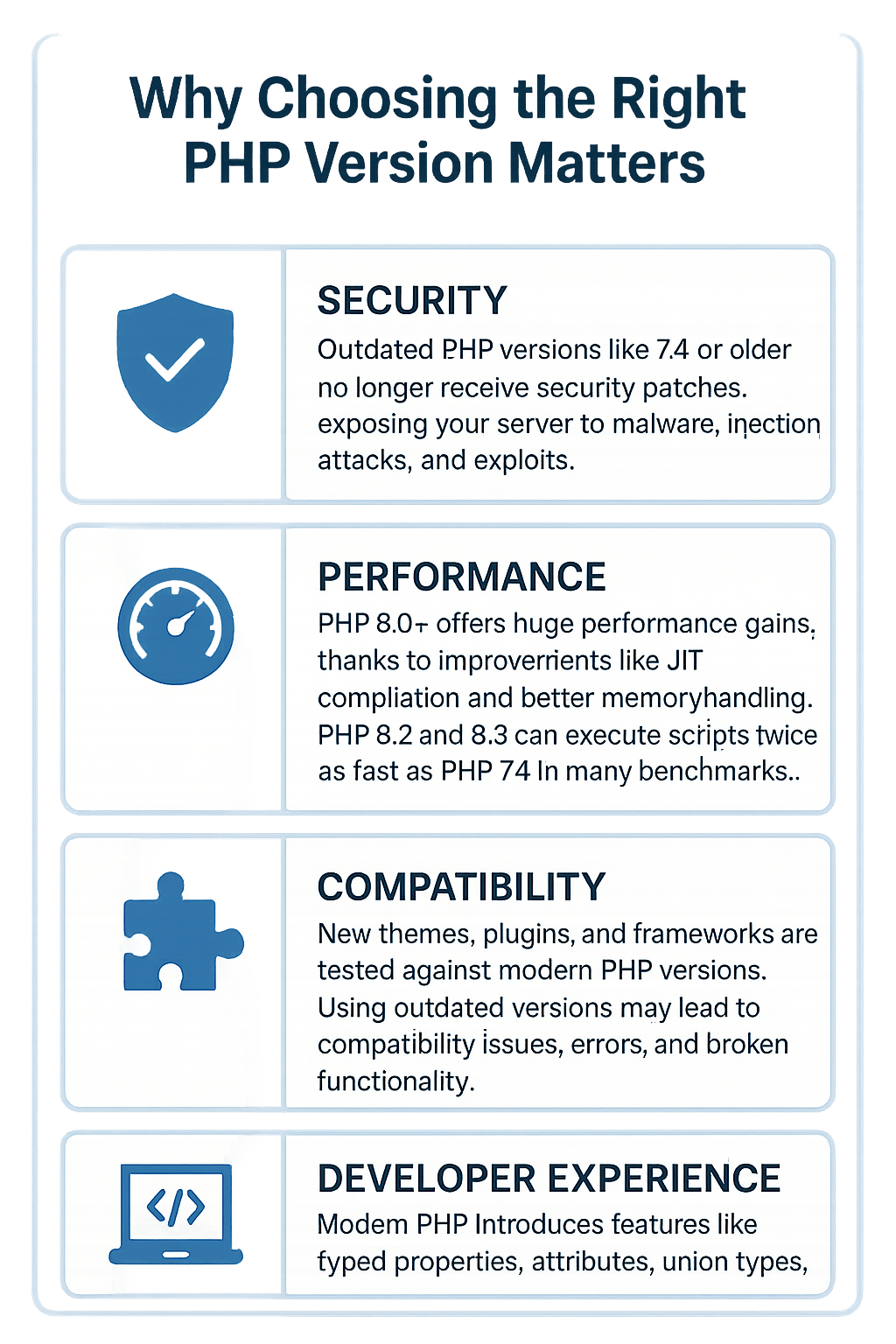 PHP version