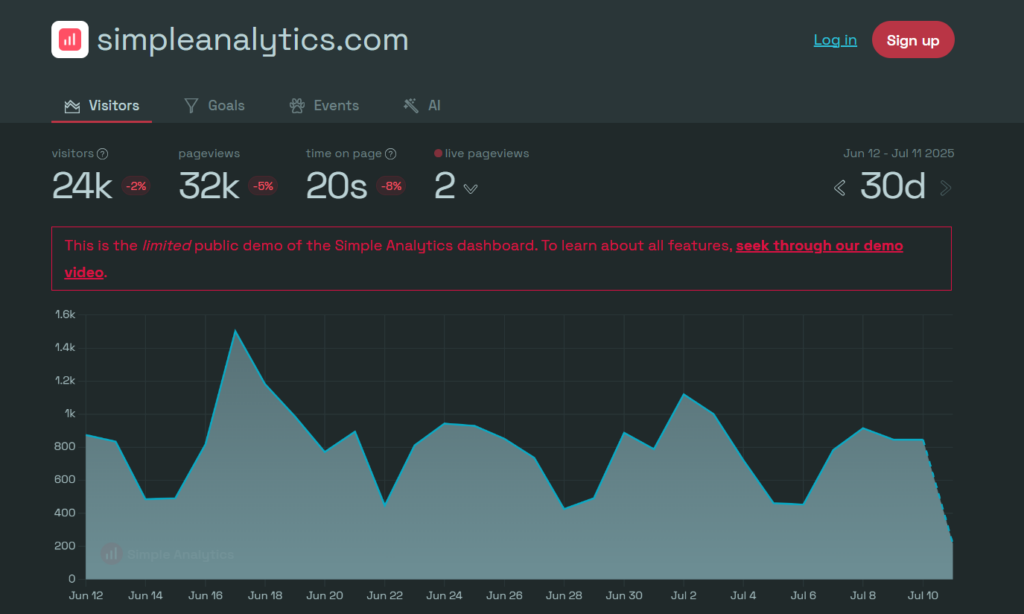 Simple Analytics