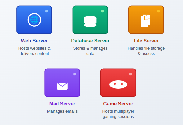 Type of Server
