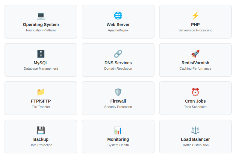 Server Component of Server