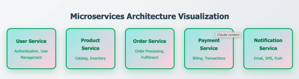 Infrastructure vs Monoliths-ServerAvatar