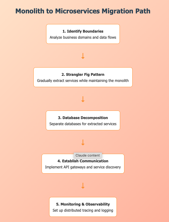 Migration Strategies-ServerAvatar
