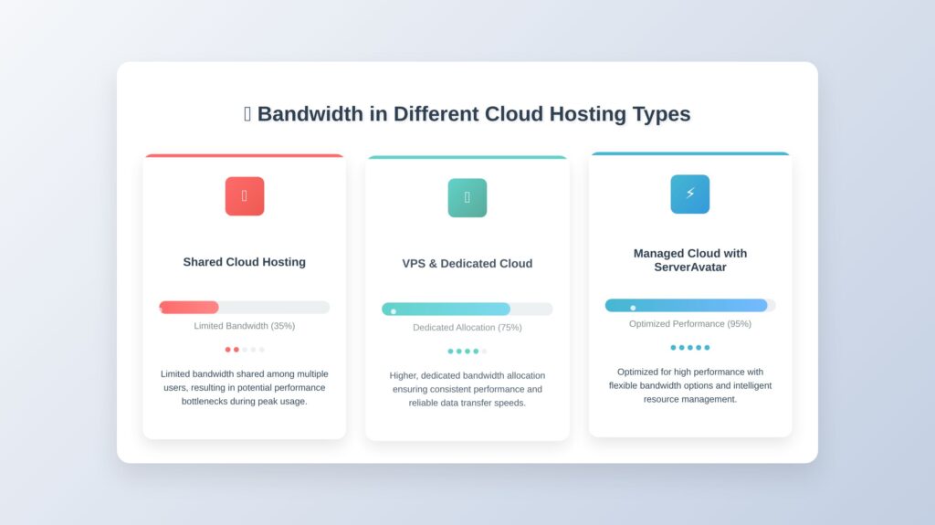 Cloud Hosting Type-ServerAvatar