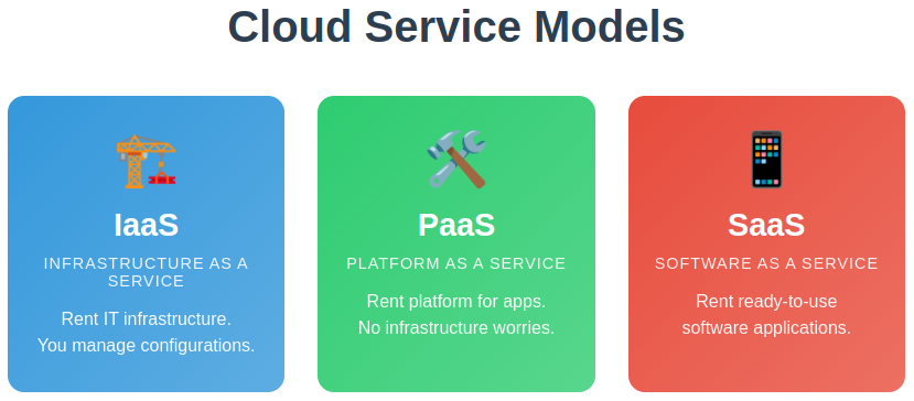 IaaS vs. PaaS