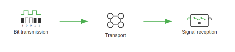 The Physical Layer-ServerAvatar