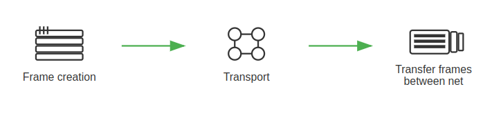 Data Link Layer- ServerAvatar