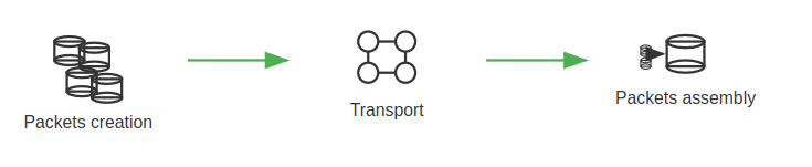Network Layer- ServerAvatar