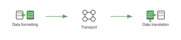 Presentation Layer-ServerAvatar
