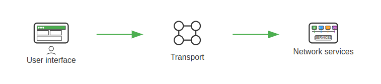 Application Layer-ServerAvatar