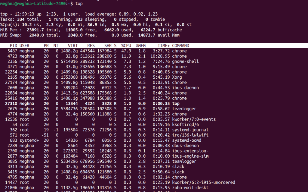 Top Command - ServerAvatar