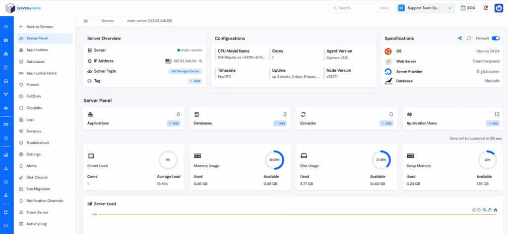 Manage Multiple WordPress Sites-ServerAvatar