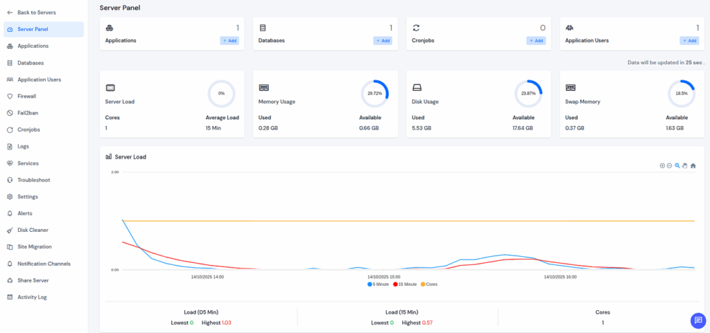 Real Time Monitoring - ServerAvatar