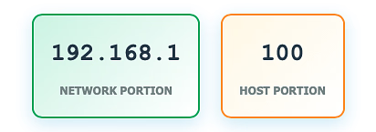Subnetting and IP address