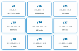 Why Subnetting Matters: A Simple Guide | ServerAvatar
