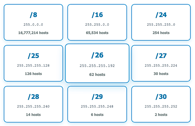 Subnetting calculation explained