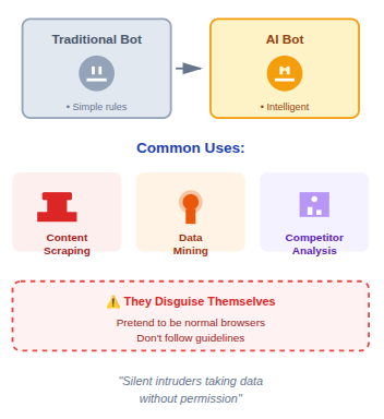 block ai bot - ServerAvatar