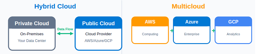 difference - ServerAvatar