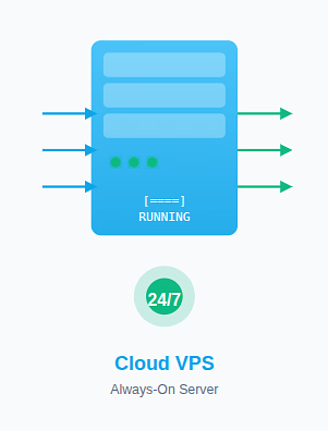 Cloud vps - ServerAvatar