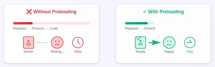 Improve WordPress Performance