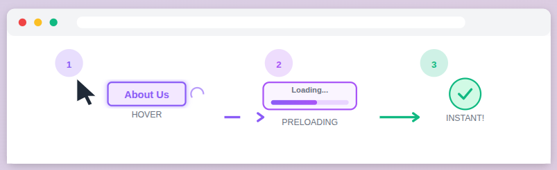 Improve WordPress Performance - Link Preloading