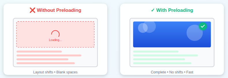 Improve WordPress Performance - Image and Font Preloading
