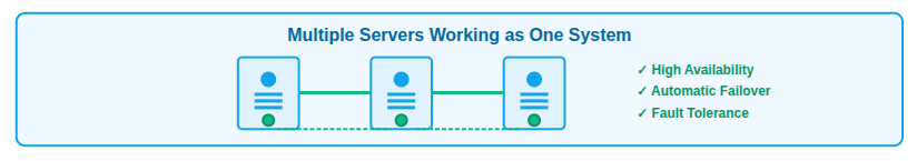 Database Clustering - Database Clustering, Replication & Sharding