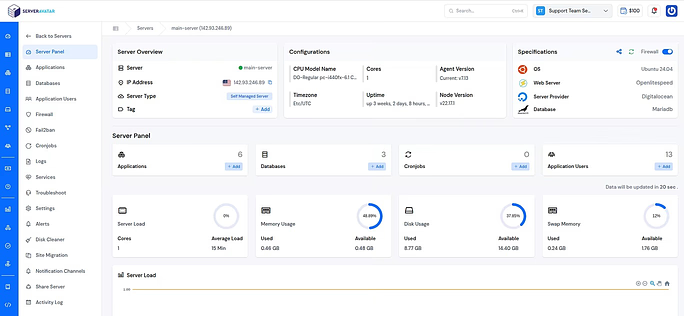 ServerAvatar Dashboard 