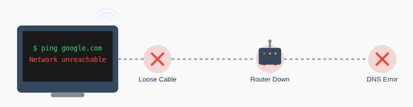 Linux networking issues