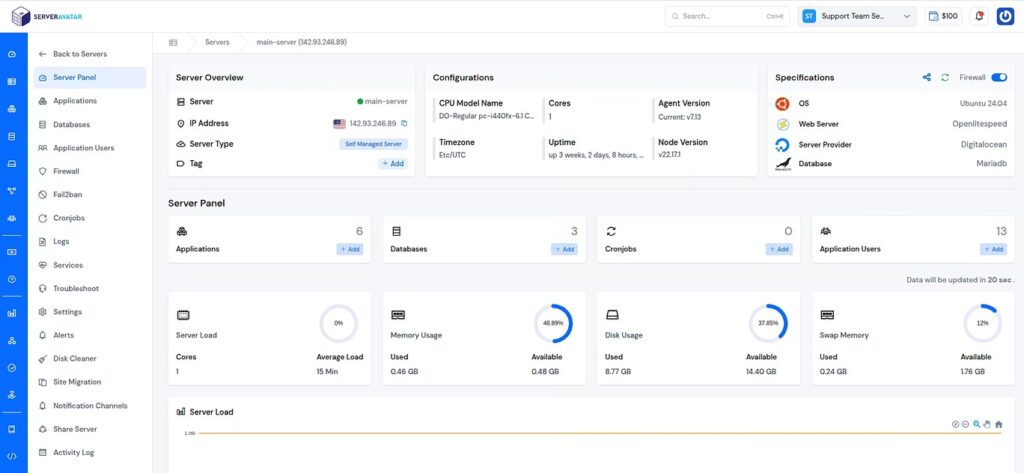 ServerAvatar Dashboard