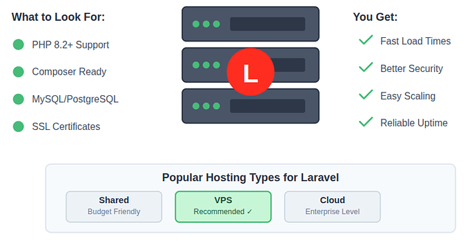 Laravel hosting