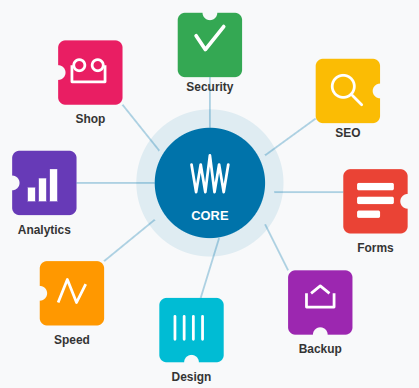 WordPress Plugins - Remove Unused WordPress Plugins