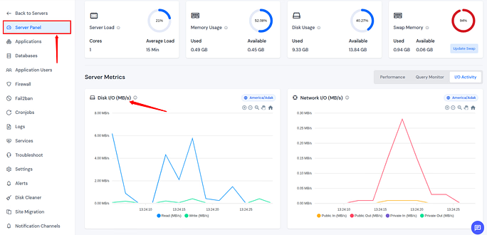 disk i/o - ServerAvatar v7.15.5