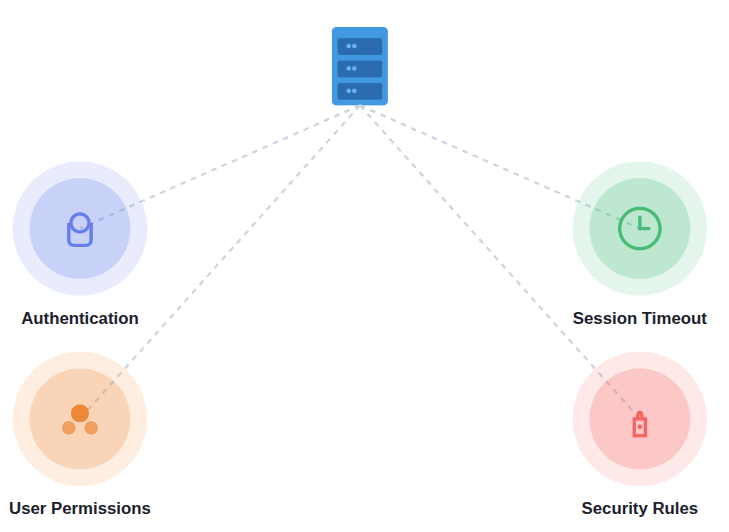 owners fixes 401 Unauthorized Error