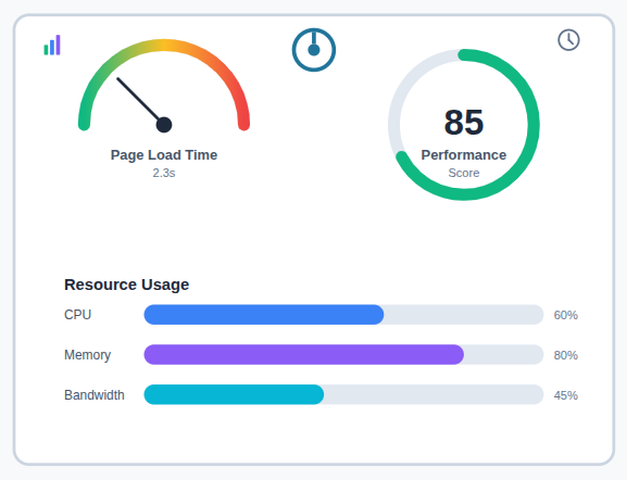 measure WordPress website performance