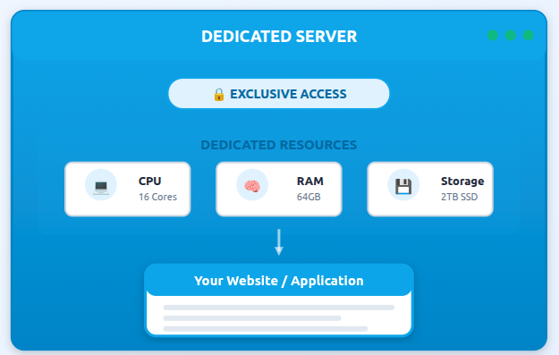 dedicated server - VPS Hosting