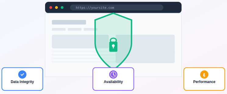 WordPress site security