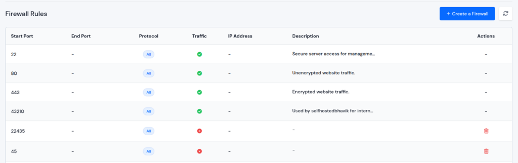 Firewall Rules - 403 Forbidden error