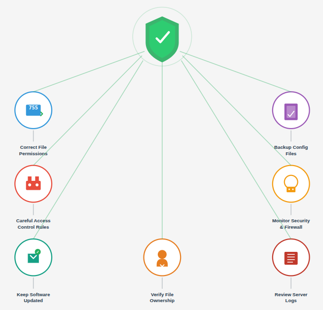Prevent 403 Forbidden error