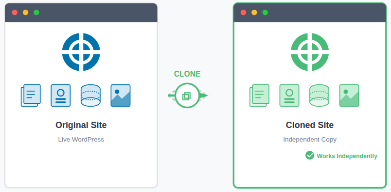 clone a WordPress site
