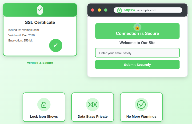 SSL Certificate - Website Not Secure