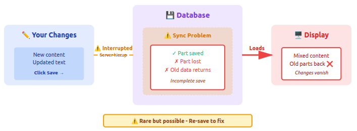 Database Sync Issue - WordPress changes not showing