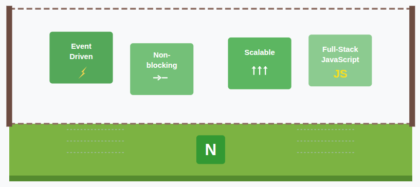what is node.js - Django vs Node.js
